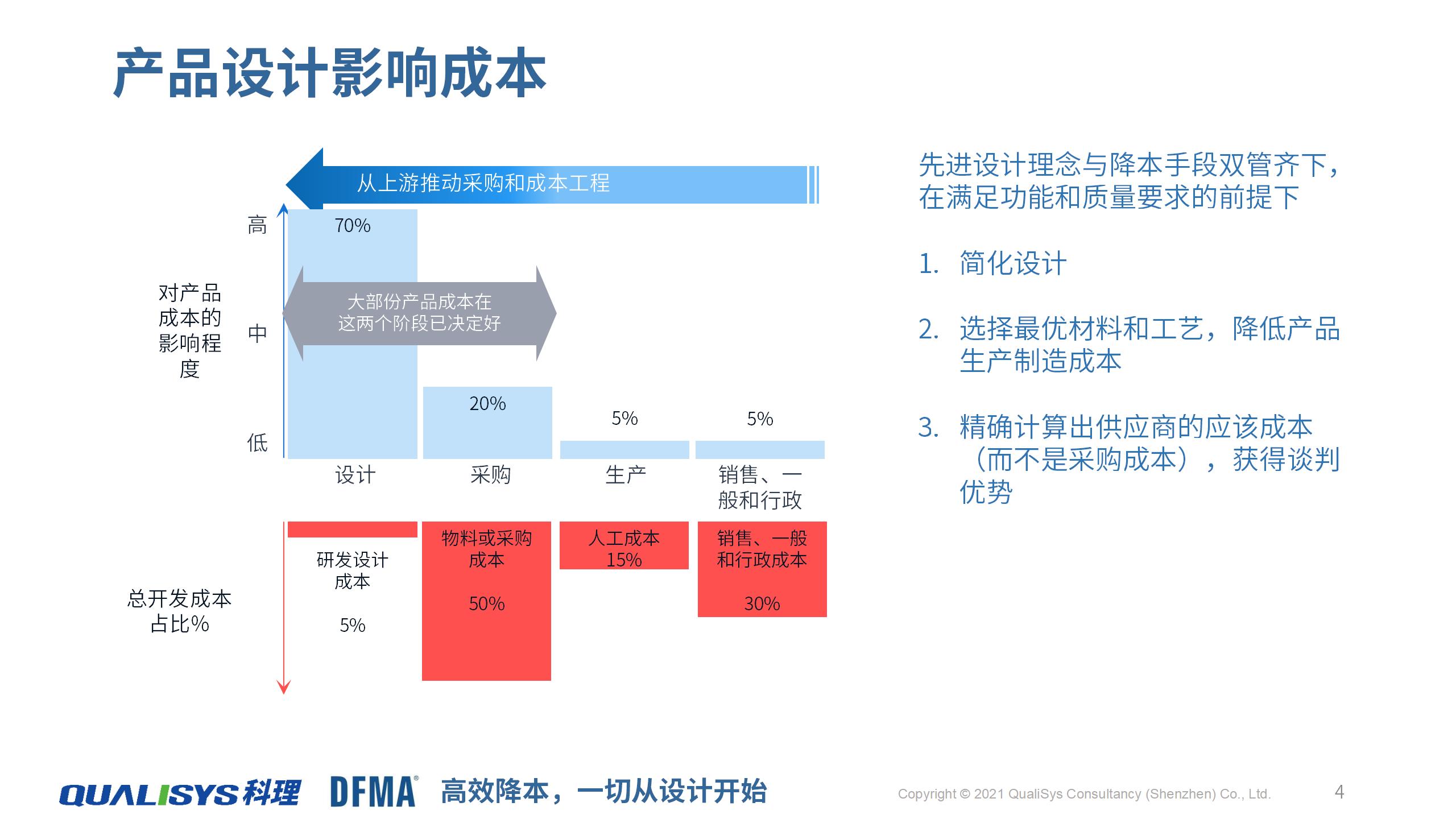 WCI-DFMA-Intro-00-C-DFMA降本設計管理服務-20210901_01.jpg