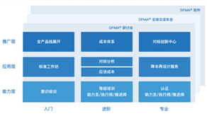 科技立則民族立，科技強則國家強 ——科理助力企業(yè)創(chuàng)新提效，培養(yǎng)創(chuàng)新領軍人才